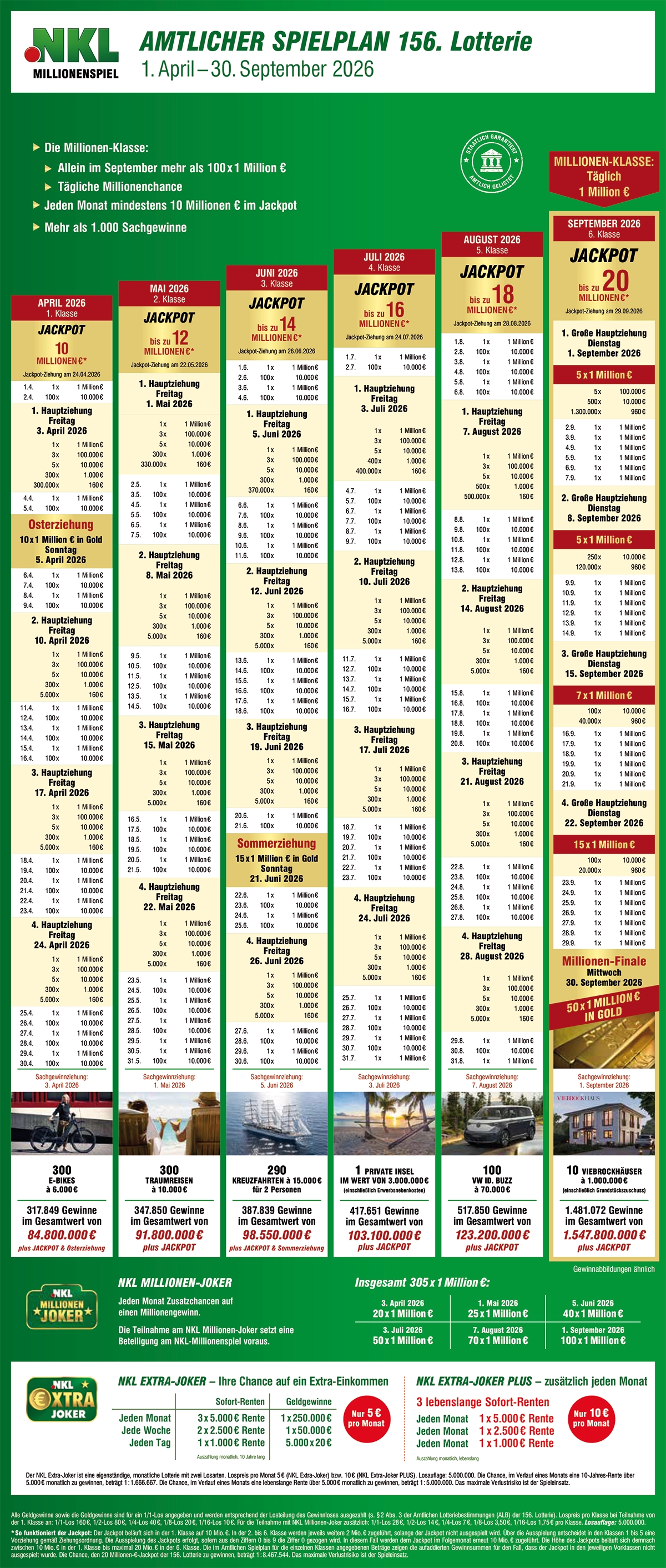 NKL-Klassenlotterie Gewinnplan