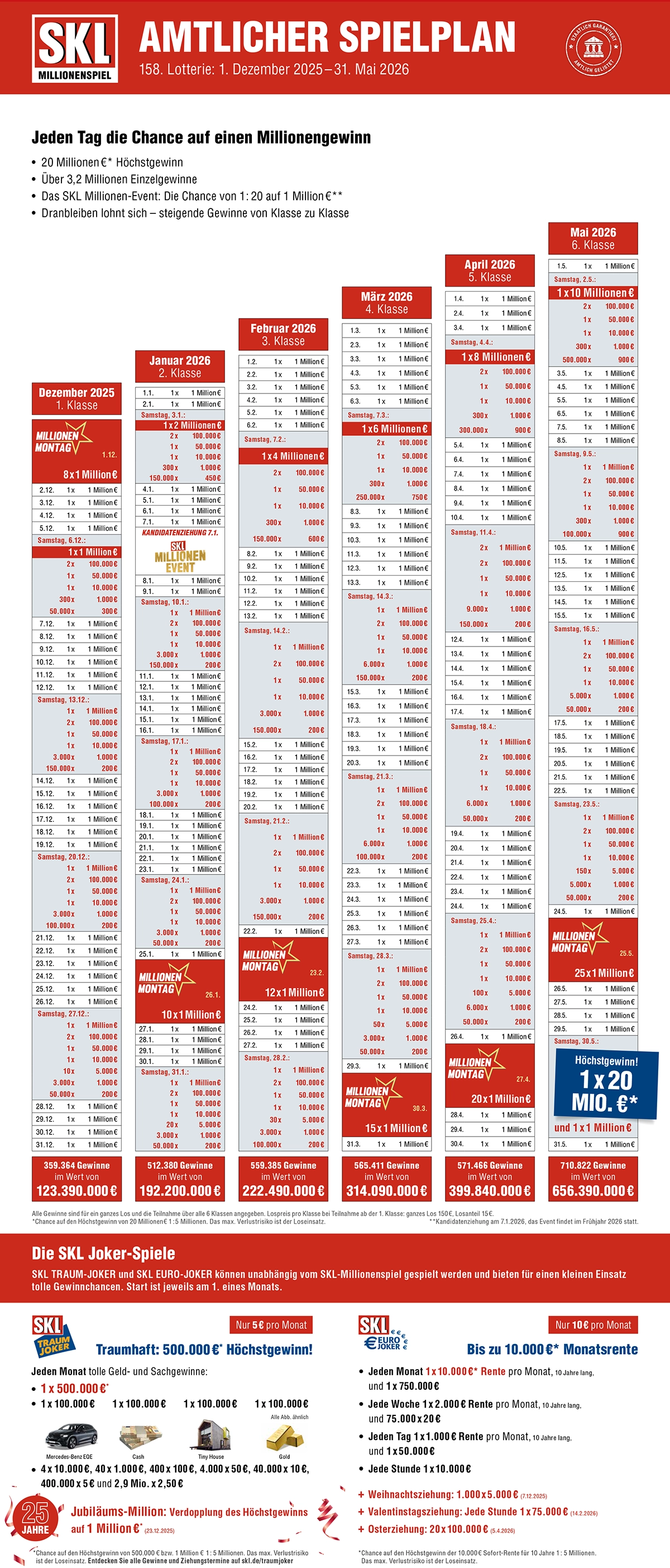 SKL-Klassenlotterie Gewinnplan