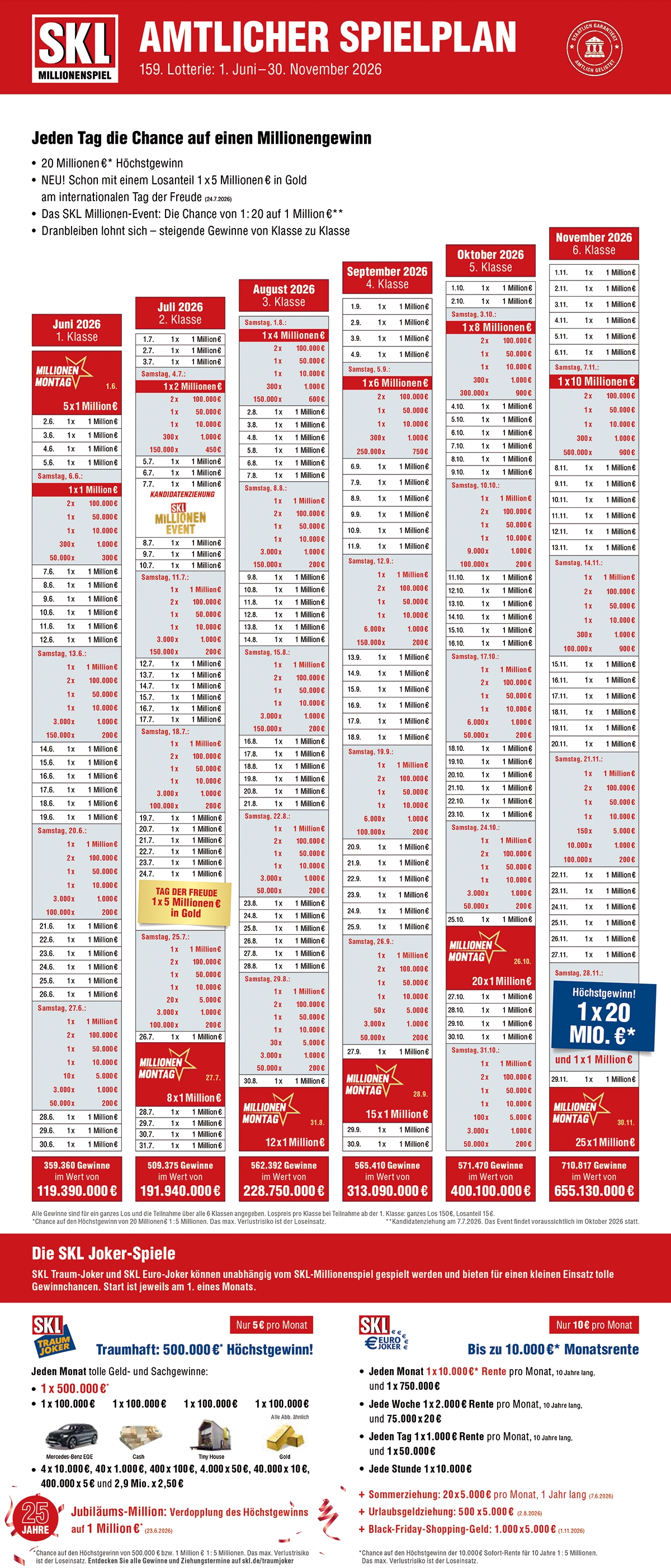 SKL-Klassenlotterie Gewinnplan